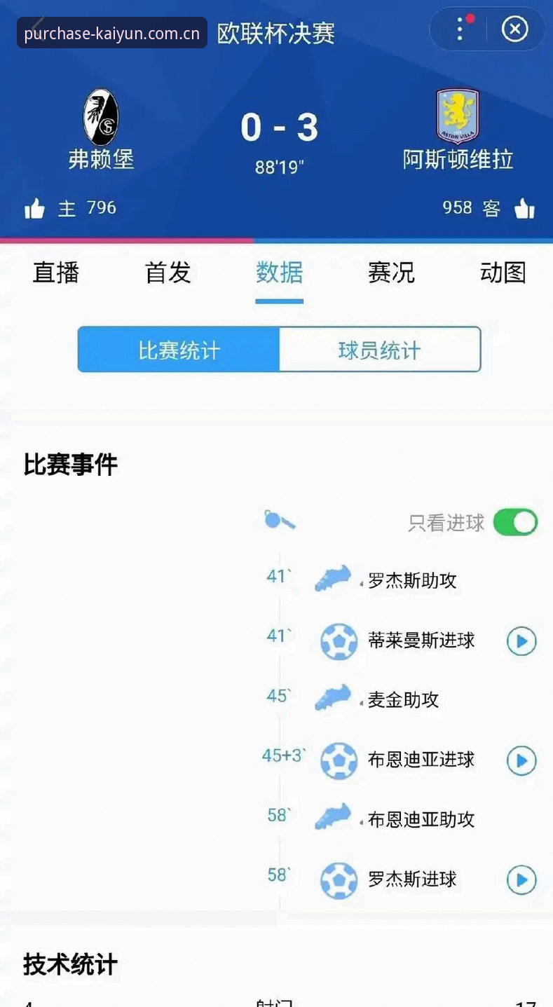 欧联杯决赛深度解析:维拉3-0大胜弗赖堡,埃梅里第五冠封神